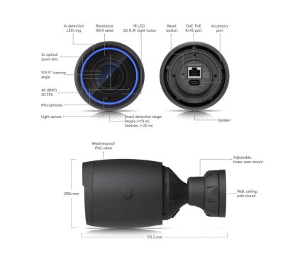 Ubiquiti UVC AI Pro